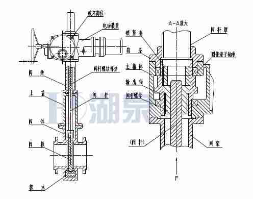 Z43F、Z543F、Z643F、Z943F帶導(dǎo)流孔平板閘閥