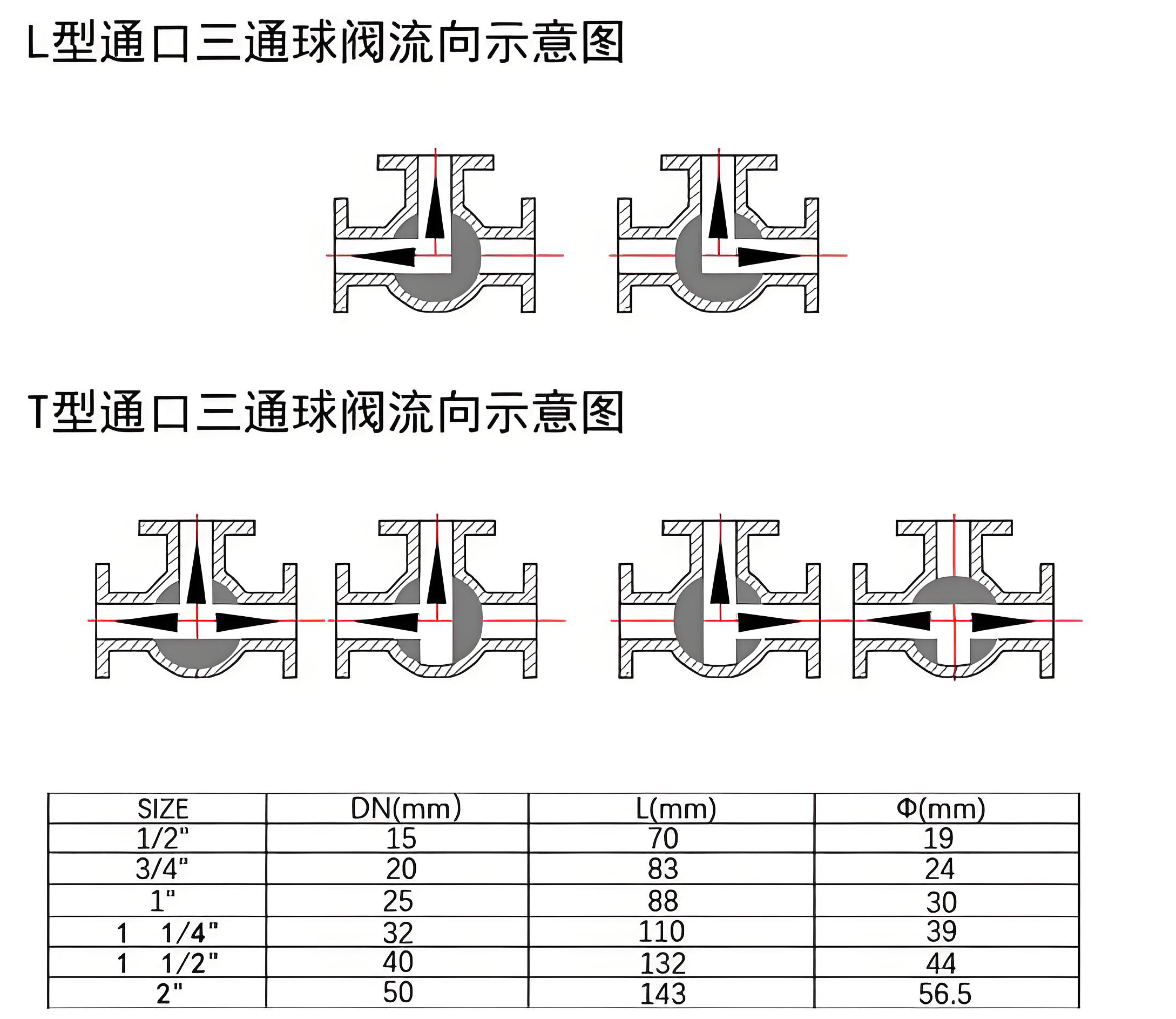 三通電動(dòng)閥門